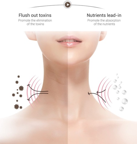 Dispozitiv Facial 3 in 1 pentru Hidratare, Eliminarea Ridurilor si Regenerarea Pielii, Actiune Tripla cu Lumina Led, Functie Thermo si Vibratie, pentru Fata, Gat, Decolteu si Maini - Img 5