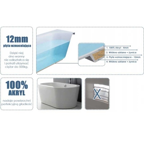 Cada de baie suport 160x75cm, Rica513B, Culoare Alb, Deversor Cromat - Img 8