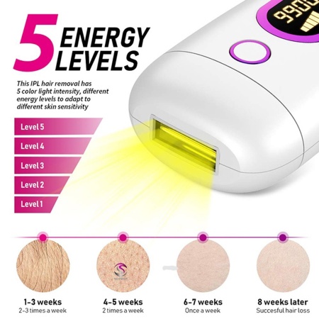 Epilator IPL SeveShop®, Epilare Definitiva Fara Durere, Tehnologie IPL, Mod Automat si Manual, Pentru Femei si Barbati, Fata, Corp, Axila, Inghinal, Senzor Piele, Indepartare Permanenta a Parului, Lumina Pulsatorie, Alb - Img 2