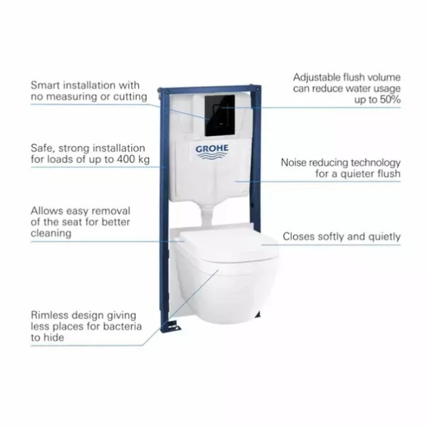 Set vas WC suspendat cu capac Grohe Euro Ceramic rezervor incastrat Solido 5 in 1 cu clapeta neagra Skate Cosmopolitan - Img 4