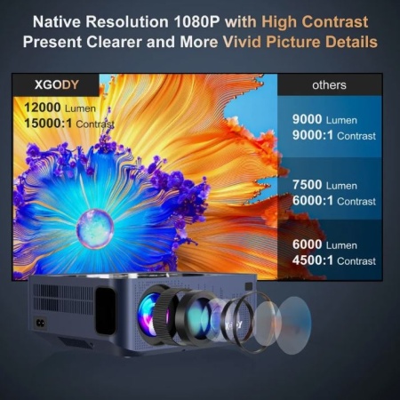Videoproiector SeveShop, Android si Wi-Fi, Bluetooth, portabil, 12 000 Lumeni, Rezolutie 1920 x 1080 HD, Support 8K, Dolby Digital Audio, Mirroring pentru Android/IOS, difuzor integrat, Grey - Img 5
