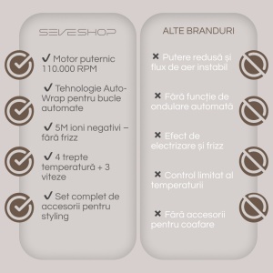 Uscator Par SeveShop® 7 In 1, Feon, Ondulator Automat, Uscator Par Cu Motor 1500W, Perii Styling Pentru Volum, Ondulator Automat Auto-Wrap, Perii Styling Pentru Indreptare, 4 Trepte Temperatura, 3 Viteze Aer, Ionizare Anti Frizz, Mov - Img 7