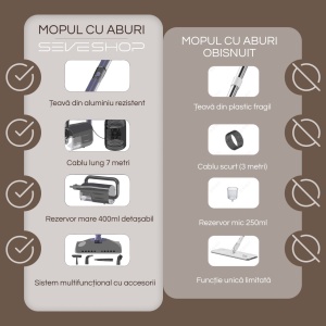 Aparat Curatat Aburi SeveShop® SC-06 1200W, Mop Cu Aburi Portabil 7 m Cablu, Incalzire Rapida 15s, Mop Electric Multifunctional 400ml, Abur, Curatare Fara Detergenti Pentru Gresie, Parchet, Covoare, Aparat Curatat Aburi Profesional, Galben - Img 6