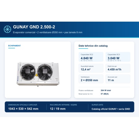 Evaporator frigorific GUNAY GND 2.500-2