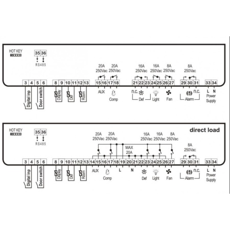 Controller cu 6 relee tip tablou electric Dixell, XLR170-5N1C3