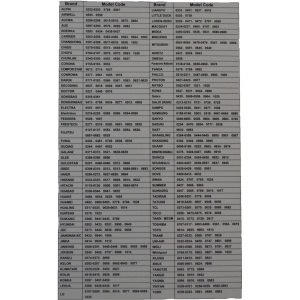 Telecomanda universala pentru aer conditionat 500 de coduri , KT-518 