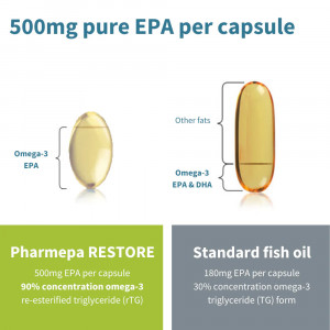 Pharmepa® RESTORE, 60cps, Igennus Healthcare Nutrition-6