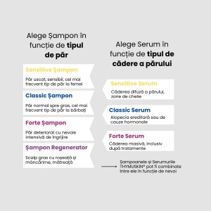Alegere Sampon Thymuskin