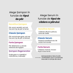 Alegere Thymuskin Forte Sampon