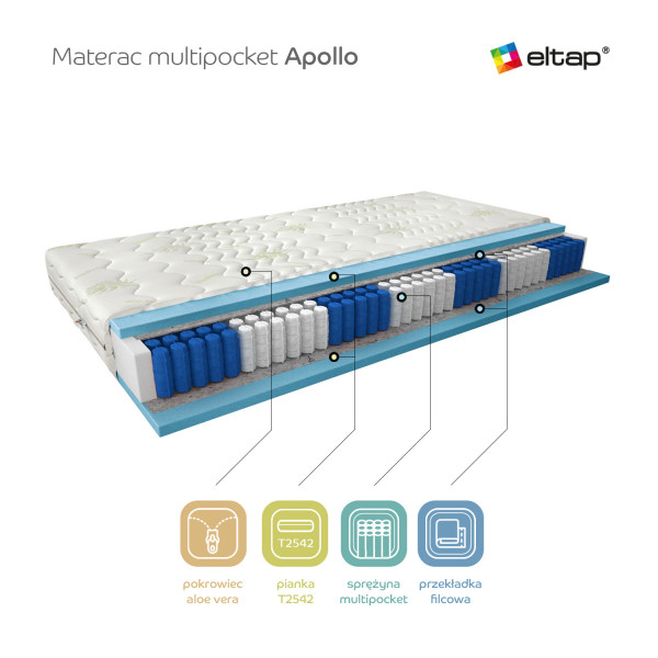 Saltea cu arcuri Pocket, cu husa hipoalergenică Aloevera, 200 cm, Apollo, Eltap