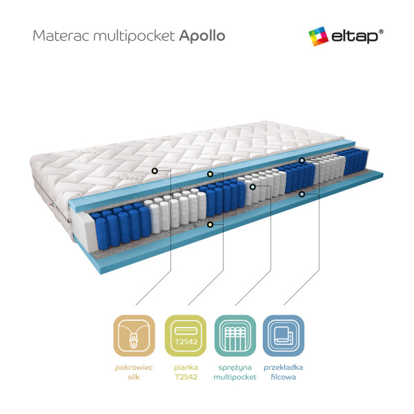 Saltea cu arcuri Pocket, cu husa hipoalergenică Matase, 200 cm, Apollo, Eltap