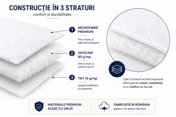 Structura pernei matlasate premium 70x70 cm din microfibră, vatelină 80 g/mp și TNT 15 g/mp