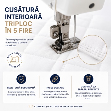 Cusătură interioară la triploc în 5 fire pentru durabilitate superioară a pernei matlasate premium