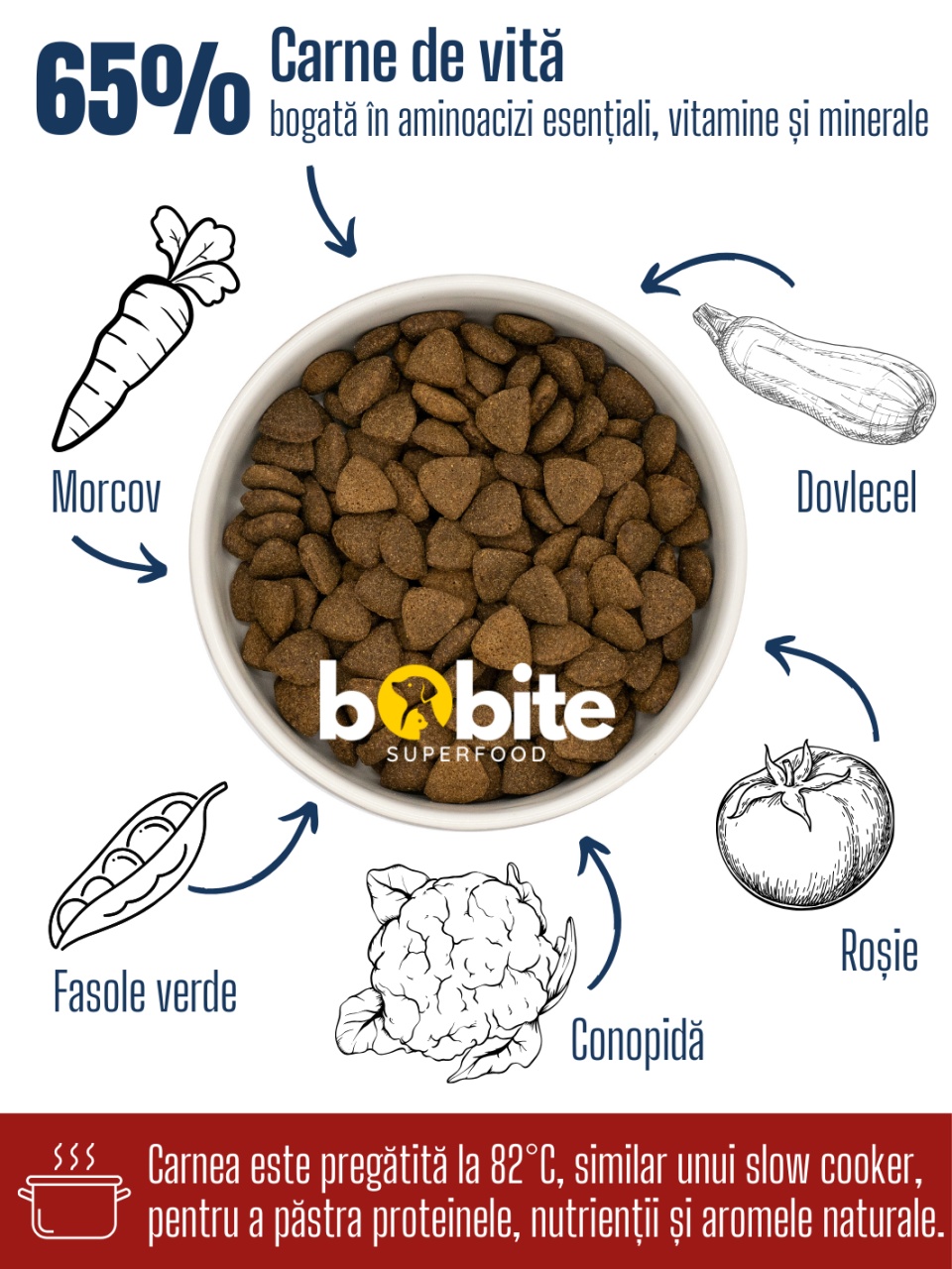 Bobite SuperFood, adult, Vita Angus cu Morcovi, Fasole Verde, Conopida, Rosii si Dovlecei, Hrana uscata caini, 12kg - 1 | YEO