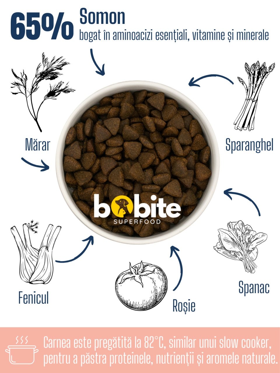 Bobite SuperFood, adult, Somon scotian cu Marar, Spanac, Fenicul, Sparanghel si Rosii, Hrana uscata caini, 12kg - 1 | YEO