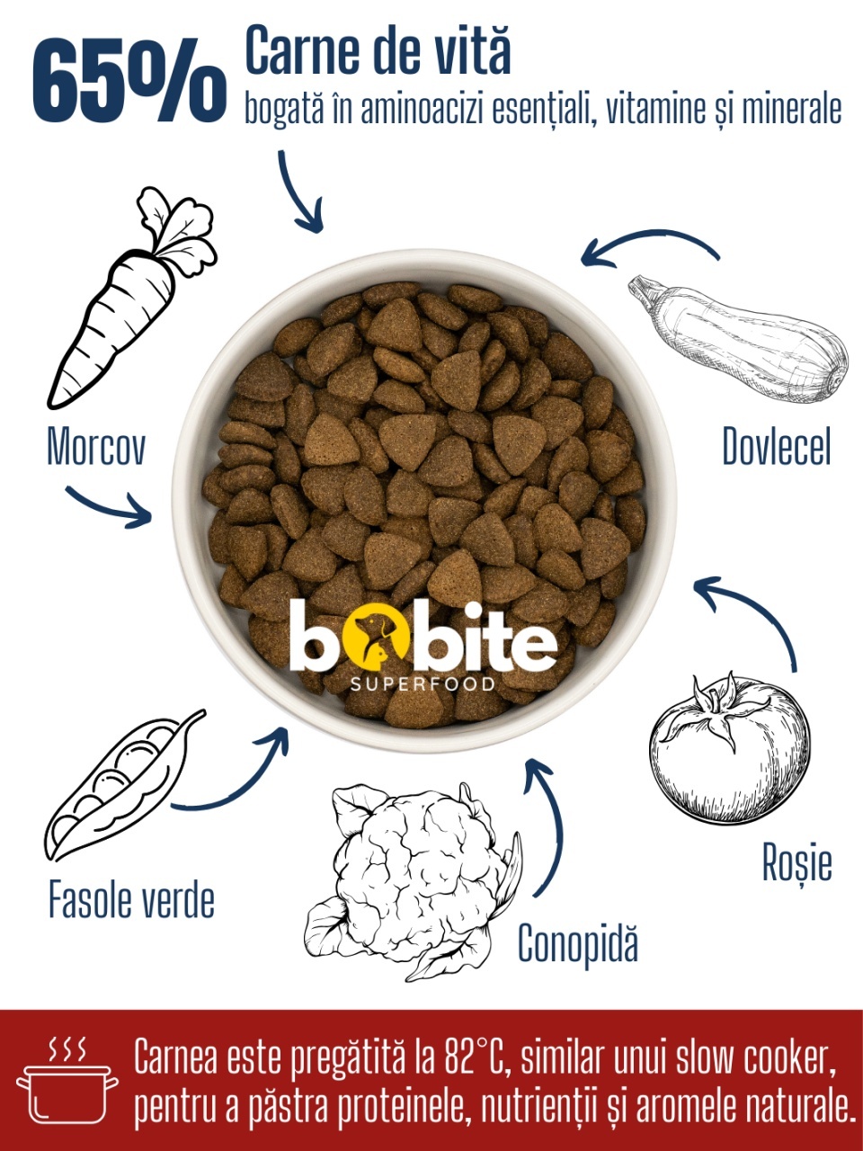 Bobite SuperFood, adult, Vita Angus cu Morcovi, Fasole Verde, Conopida, Rosii si Dovlecei, Hrana uscata caini, 2kg - 1 | YEO