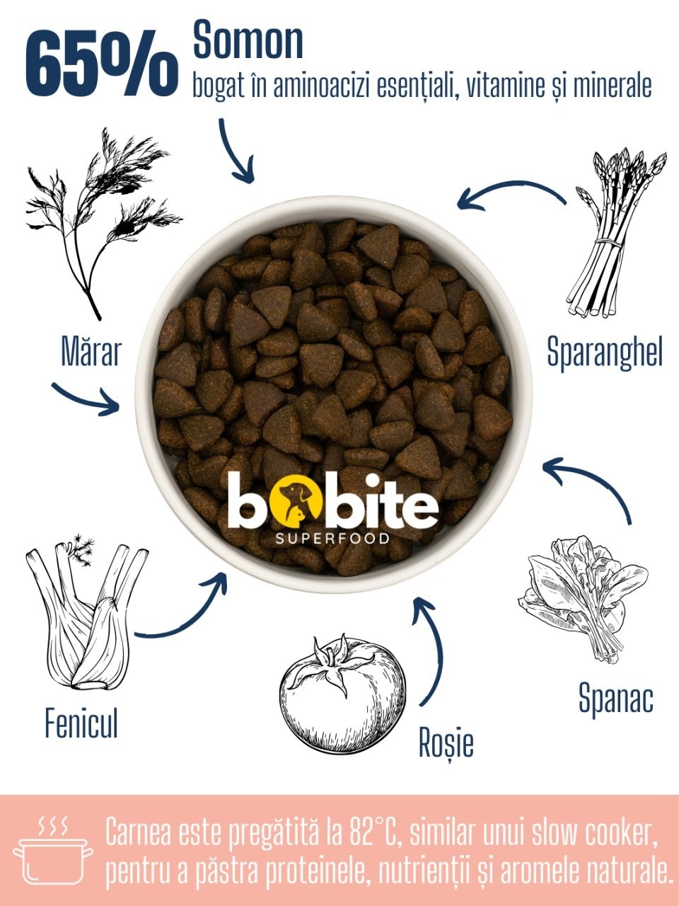 Bobite SuperFood, adult, Somon scotian cu Marar, Spanac, Fenicul, Sparanghel si Rosii, Hrana uscata caini, 2kg - 1 | YEO