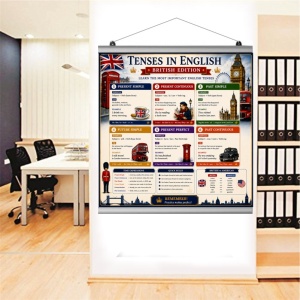 Plansa Educativa Tenses in English