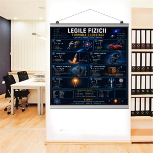 Plansa Educativa Legile Fizicii 2