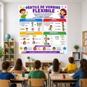 Plansa Educativa Parti de Vorbire Flexibile 2