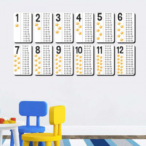 Sticker perete Tabla Adunarii - Img 1