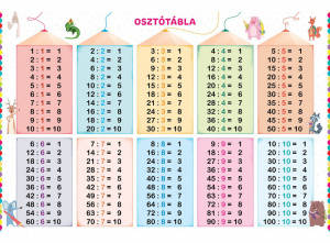 Osztótábla 60 x 90 cm