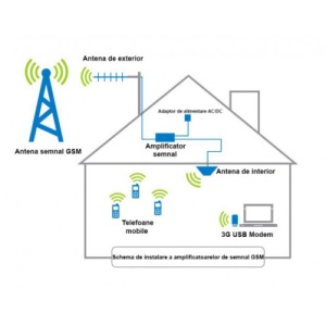 iUni KW17G-GSM Wzmacniacz sygnału GSM 900 MHz, cyfrowy - Img 2