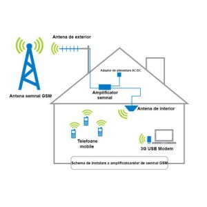 iUni KW17G-GW iUni Profesjonalny wzmacniacz sygnału GSM 4G / 3G, 2100 / 2600 MHz, cyfrowy - Img 4