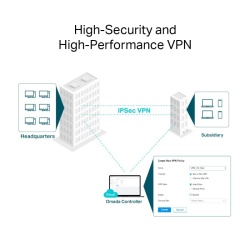 "Omada VPN Router with 10G Ports PORT: 1× 10G SFP+ WAN Port, 1× 10G SFP+ WAN/LAN Port,1× Gigabit SFP WAN/LAN Port, 8× Gigabit RJ45 WAN/LAN Ports, 2× USB3.0 port FEATURE: Integration with Omada SDN Controller, Support SSL VPN, OpenVPN and IPsec/ PPTP/ - Img 10