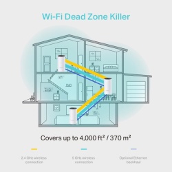 TP-Link Sistem Mesh Wi-Fi pentru întreaga casă AC1200, DECO M4(3-PACK); Procesor: Quad-core CPU; Interfață: 2 Gigabit Ethernet Ports (WAN/LAN auto-sensing) per Deco unit; 2 internal dual-band antennas per Deco unit; Flash: 16 MB; SDRAM: 128 MB; Standarde - Img 7