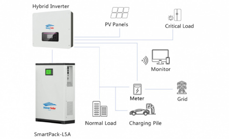 Sistem fotovoltaic hibrid 5 kwp - Img 2