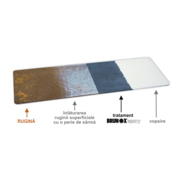 Spray Anticoroziv / Antirugină Brunox Epoxy 400 ml – convertor de rugină și grund epoxidic într-un singur produs - Img 2
