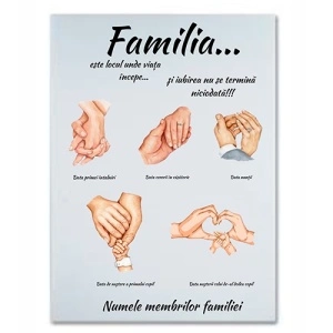 Cronologia Iubirii – Tablou Personalizat Familie