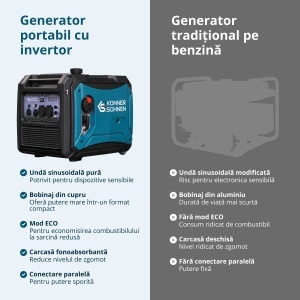 Generator cu inverter KS 4000iEG S - Img 4