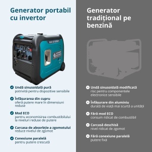 Generator cu inverter KS 5500iEG S - Img 5