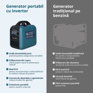 Generator invertor KS 1900i S - Img 5