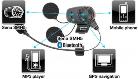 SENA SMH-5 Bluetooth sztereó kommunikációs szett univerzális mikrofon kittel - Img 2