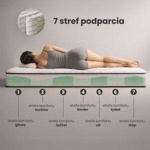 Saltea cu arcuri AKORD cu husă de protecție 90x200 cm, 24 cm înălțime, alb - Img 5