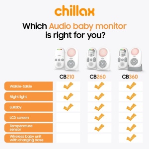 Interfon Audio Digital Bebelusi Chillax CB260, Ecran LCD, Senzor Temperatura, DECT, Lampa de veghe - Img 4
