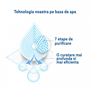 Servetele umede Biodegradabile Water Wipes, 4 pachete x 60 buc, 240 buc - Img 4