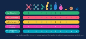 Clixo® joc magnetic de construit - Tiny & Mighty (9 piese)