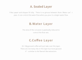 Timemore Dripper Plastic Cristal Eye 00 (1 cup) - Transparent