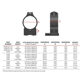 Set Ring Warne Scope Mounts Weaver 34MM Obiectiv 56MM