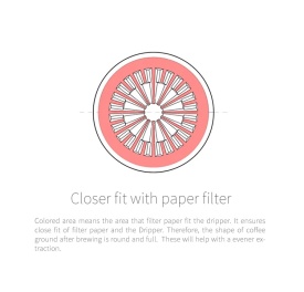 Timemore Dripper Plastic Cristal Eye 00 (1 cup) - Transparent