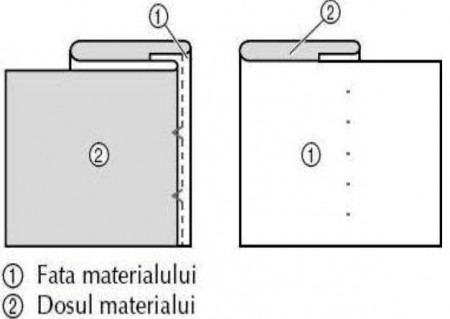 Piciorus pentru cusut tiv ascuns la fuste sau mansete de pantaloni - Img 2