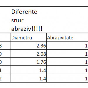 Snur abraziv - Img 2