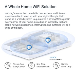 Mercusys Halo H60X(2-pack) Whole mesh Wi-Fi6 system, AX1500, Dual-band, Standarde wireless: IEEE 802.11ax/ac/n/a 5 GHz, IEEE 802.11n/b/g 2.4 GHz, Viteza wireless: 1201 Mbps on 5 GHz, 300 Mbps on 2.4 GHz, Dimensiuni:88 × 88 × 88 mm, Interfata: 3 x - Img 11