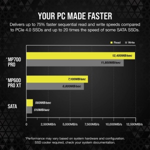 SSD CORSAIR MP700 PRO 1TB M.2 NVME - Img 10