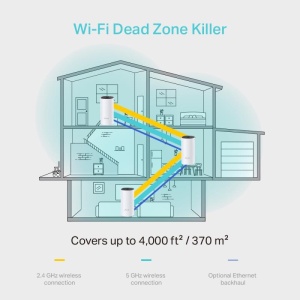TP-Link Sistem Mesh Wi-Fi pentru întreaga casă AC1200, DECO M4(3-PACK); Procesor: Quad-core CPU; Interfață: 2 Gigabit Ethernet Ports (WAN/LAN auto-sensing) per Deco unit; 2 internal dual-band antennas per Deco unit; Flash: 16 MB; SDRAM: 128 MB; Standarde - Img 8