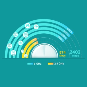 TP-Link AX3000 whole home mesh Wi-Fi 6 System, Deco X60(3-pack); Standarde Wireless: IEEE 802.11 ax/ac/n/a 5 GHz, IEEE 802.11 ax/n/g/b 2.4 GHz, 2 LAN/WAN Gigabit Ethernet Ports, Qualcomm 1 GHz Quad-core CPU, 4 internal antennas per Deco unit, 2402 Mbps - Img 10